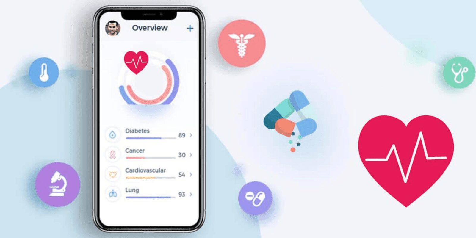 Mobile Health Apps: Technology Trend News of 2020